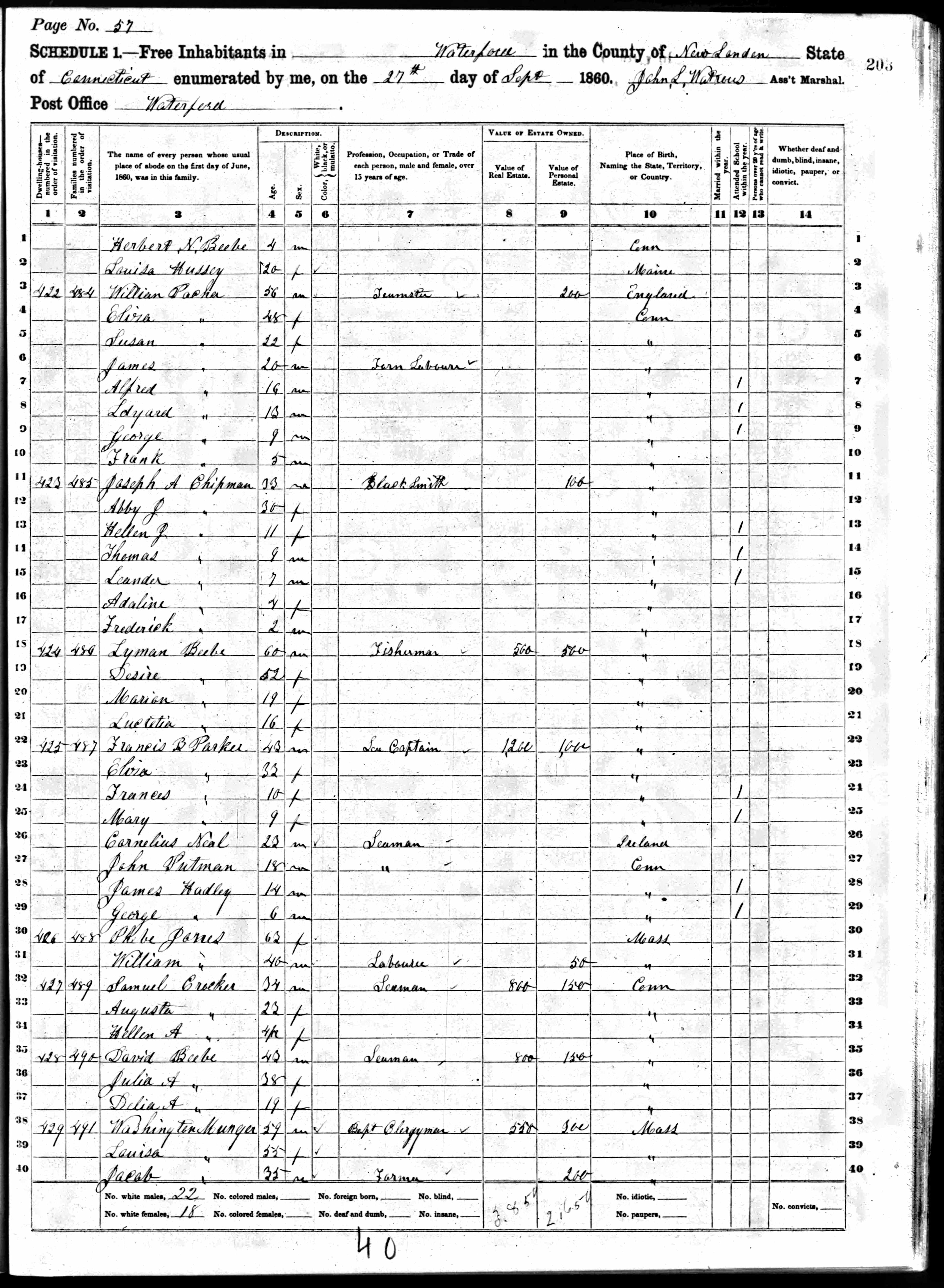 1860 United States Federal Census
